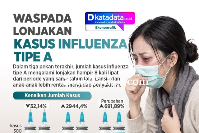 zona-today-infografik-influenza-A-katadata_Medium.png